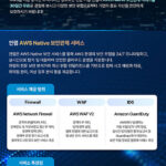 안랩 AWS Native 보안관제 서비스 무료체험 프로모션 안내 - 지금 바로 확인해 보세요! (12/16~1/31)